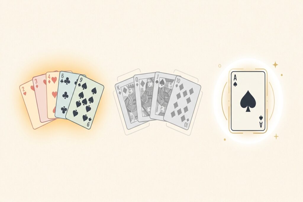 Illustration av kortvärden i baccarat där klädda kort räknas som noll